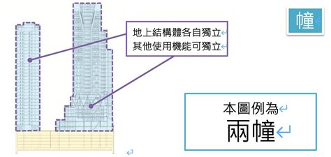 幢 棟 定義|高樓建築「棟」、「幢」怎麼唸，意思有差嗎？ AISSUE